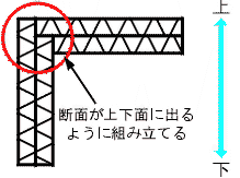 �t���[���̑g�ݗ��Đ����}�i�P�j